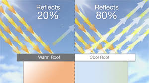 How Does Heat Affect a Commercial Roof