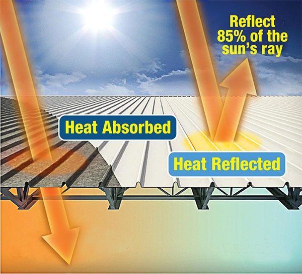 Benefits of Commercial Roof Coatings