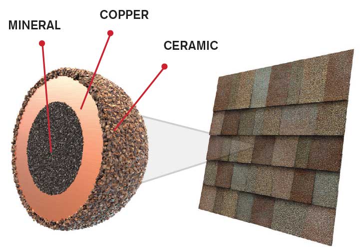 Why Choose Architectural Shingles for Your Roof