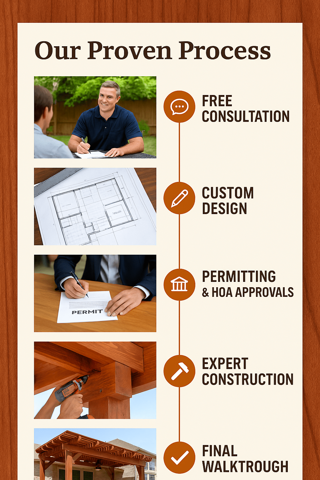 Our Proven Process