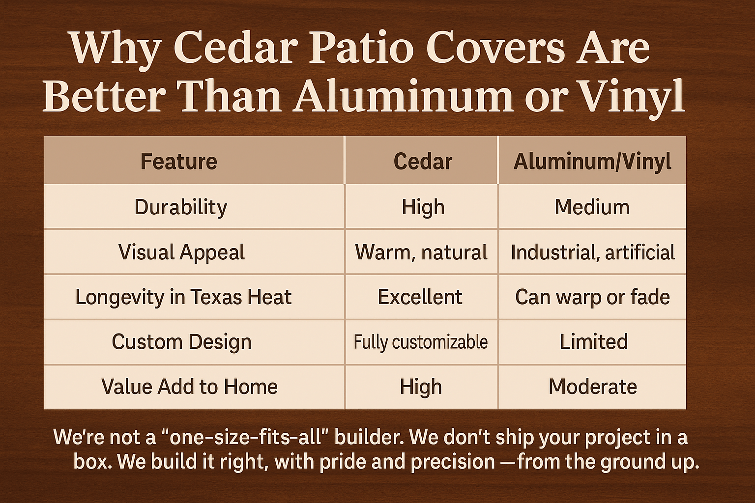 Why Cedar Patio Covers Are Better Than Aluminum or Vinyl