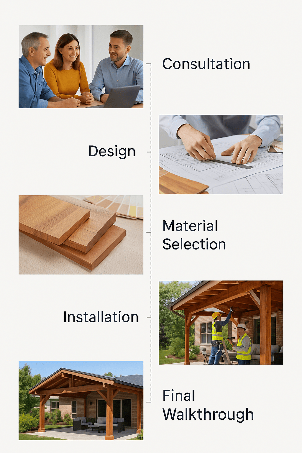 Our Process From Vision to Completion