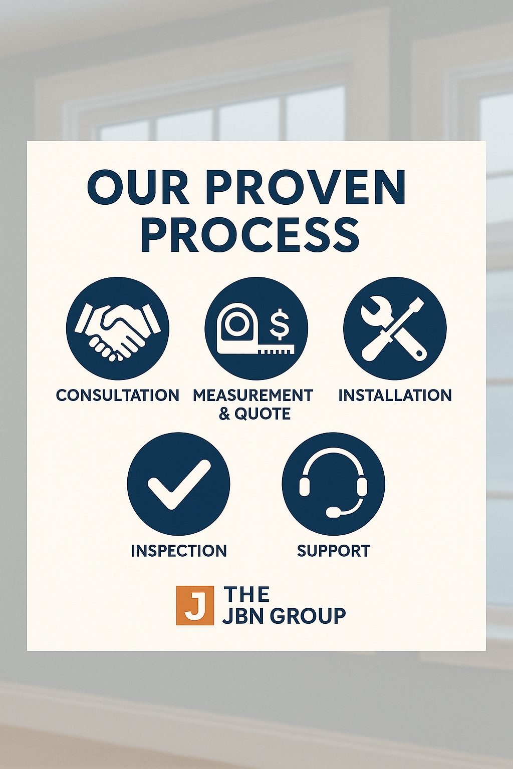 Our Proven Process