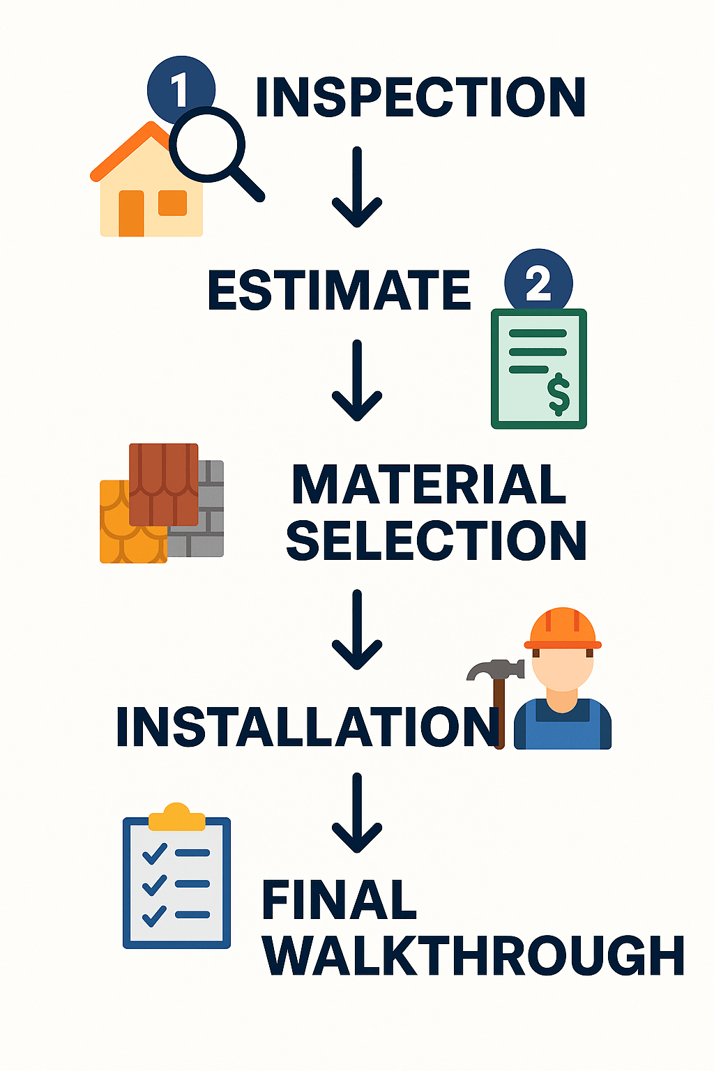Roofing Company Denton Texas