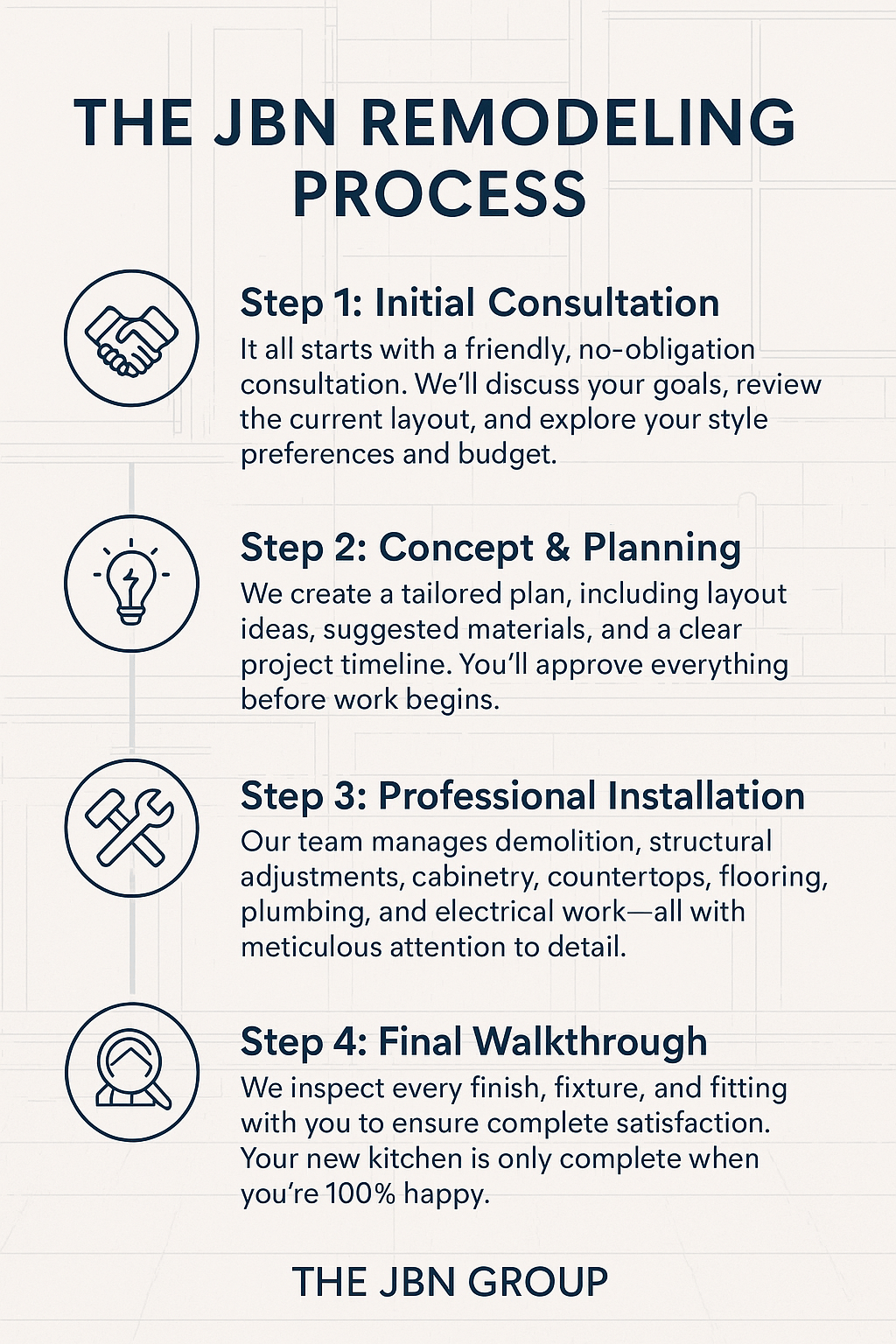 The JBN Remodeling Process