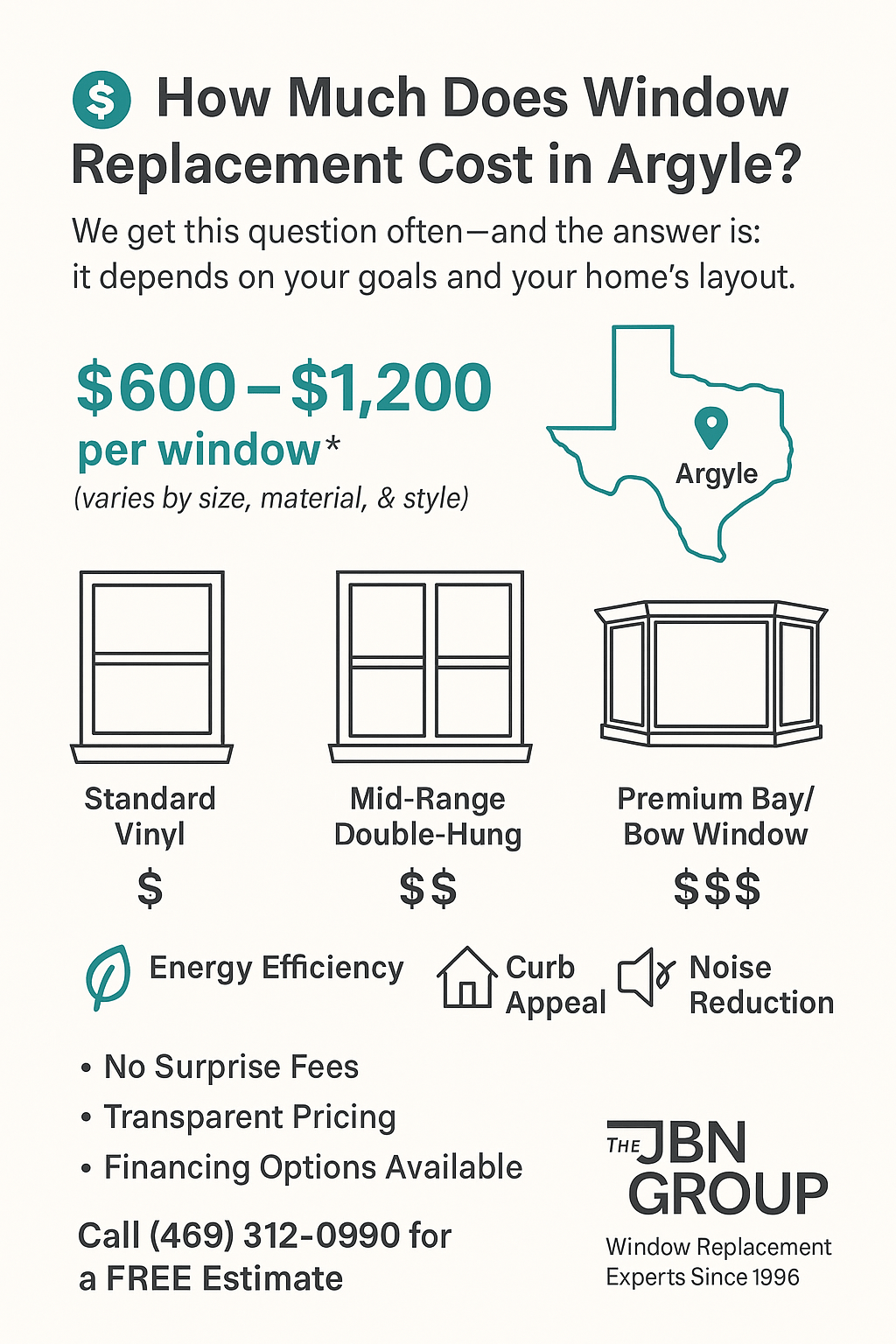 How Much Does Window Replacement Cost in Argyle