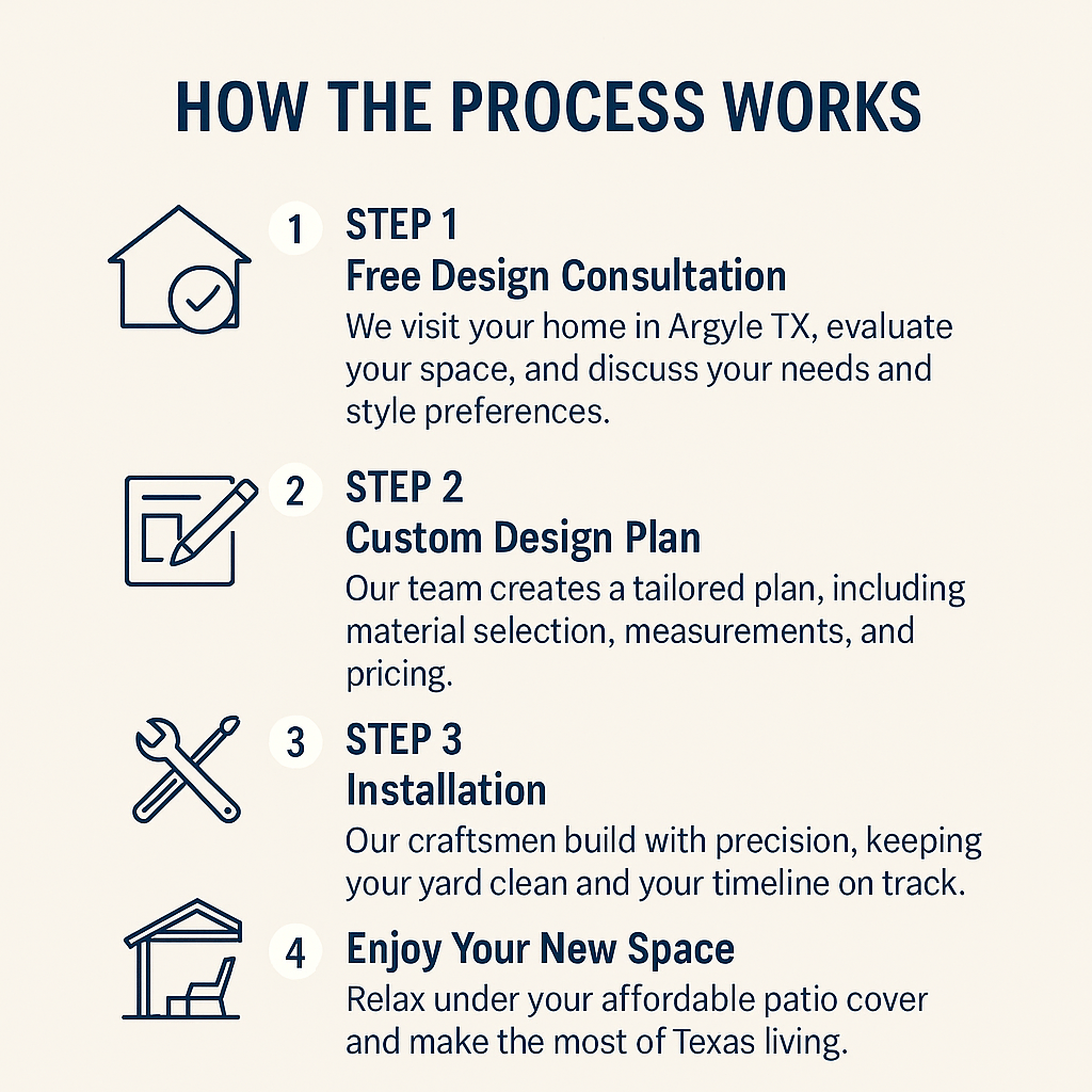 How the Process Works