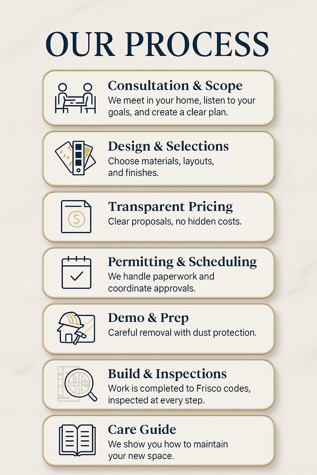Our process