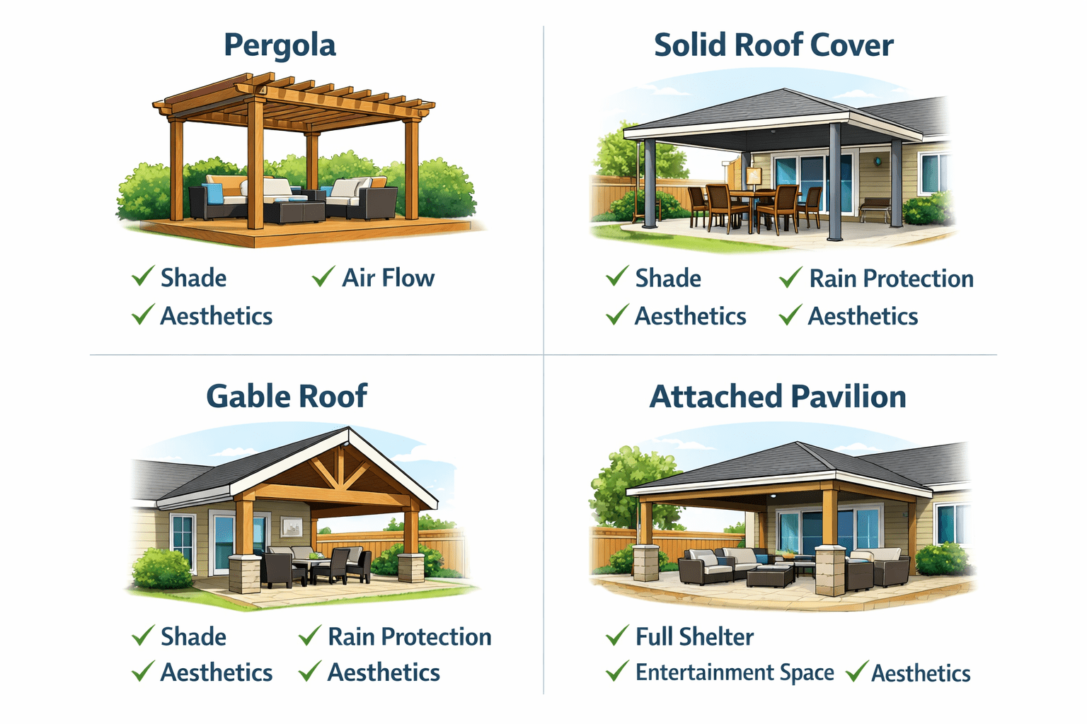 Diagram of pergola, solid roof, gable roof, and attached pavilion options