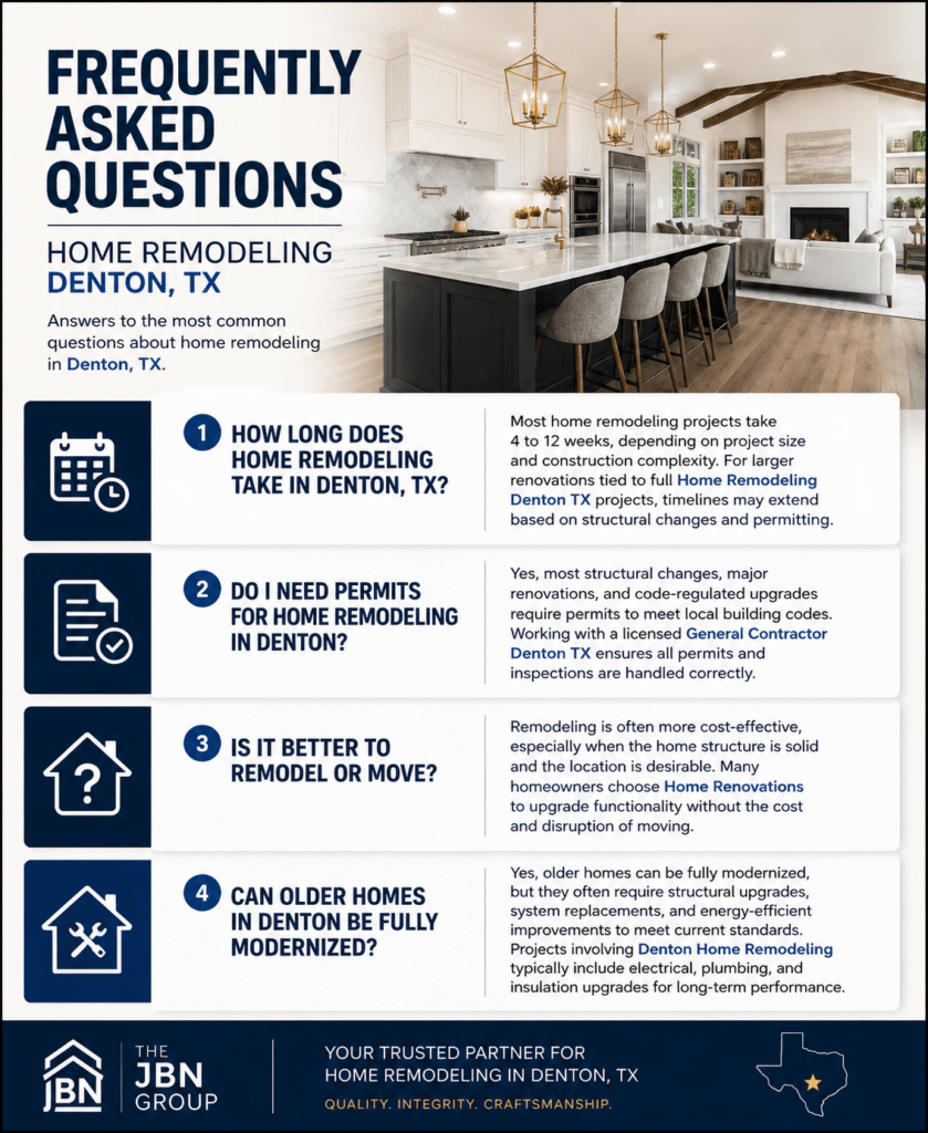 Frequently asked questions