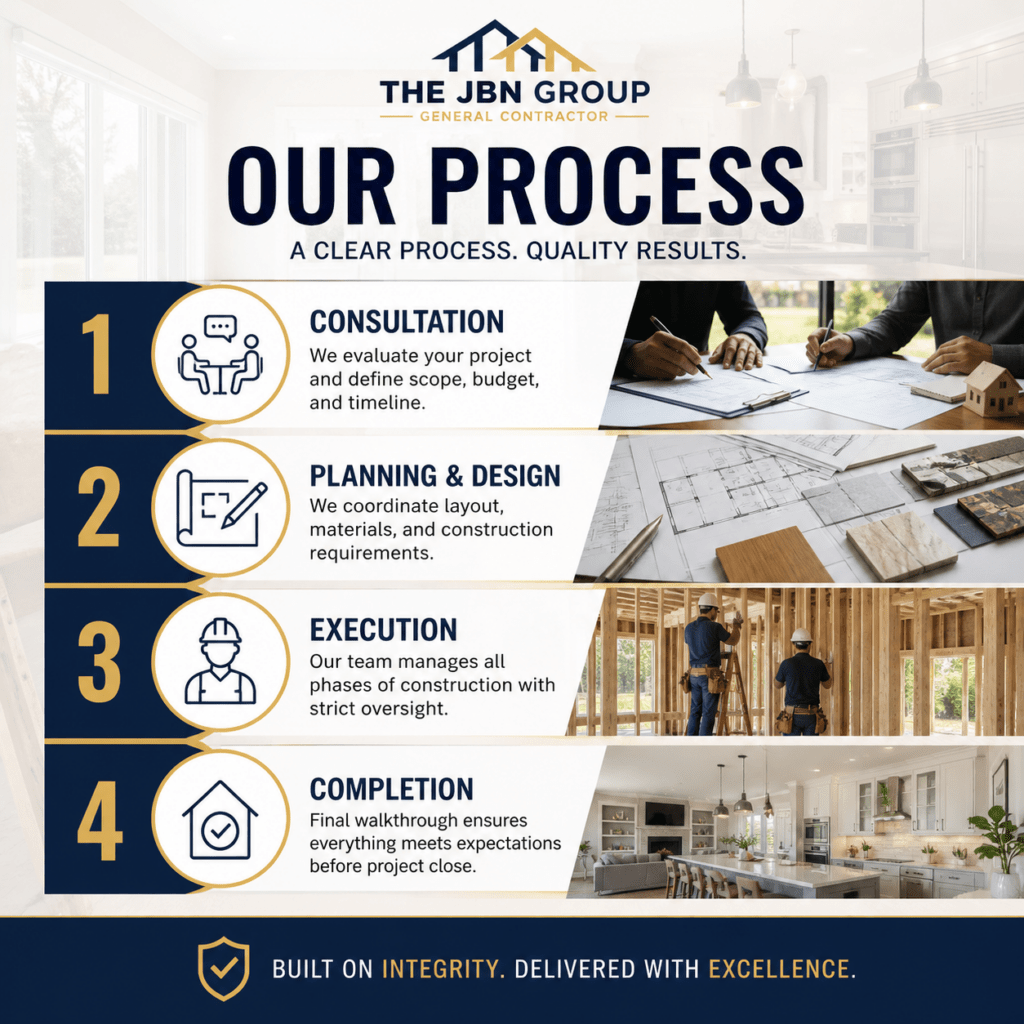 Our process