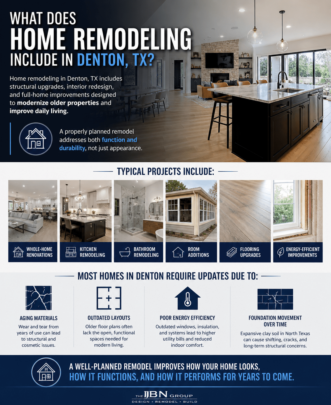 What does home remodeling include in denton tx